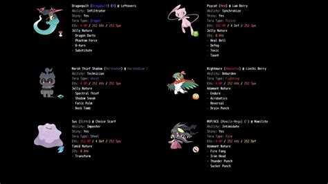 A comprehensive breakdown of how Gen 9 Randbats teams are created. . Pokemon showdown gen 9